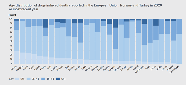 Drug_use_statistics