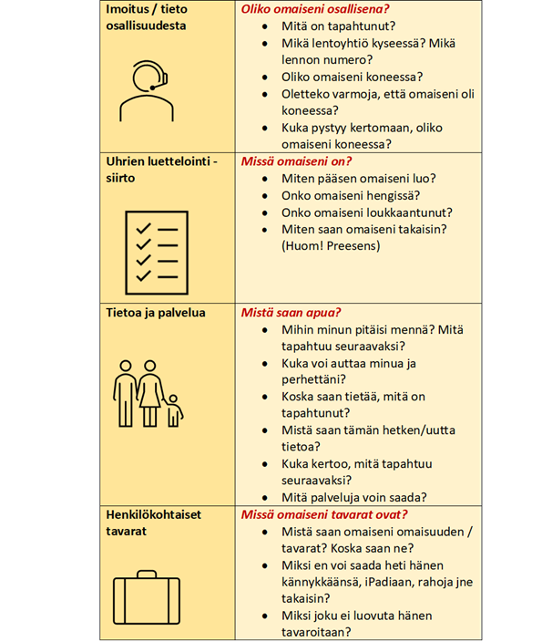 Family Assistance -kaavio