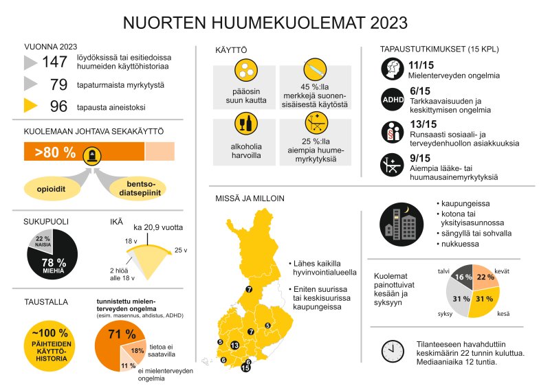 huume_infograafi_800