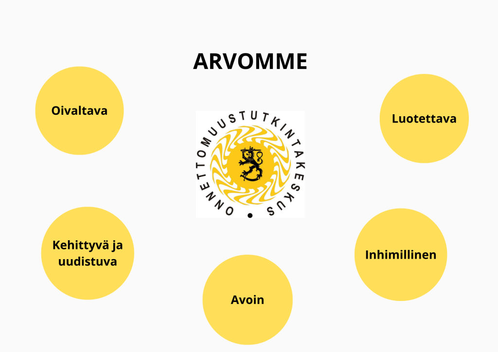 Arvot (1)