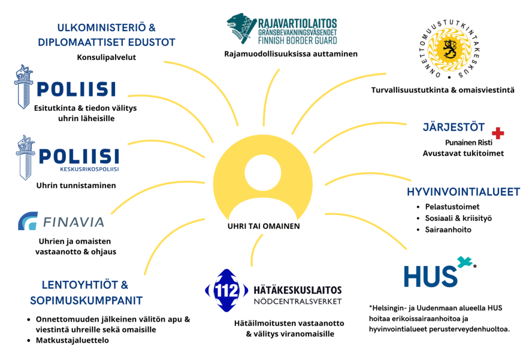 Näyttökuva 2026-06-15 152436