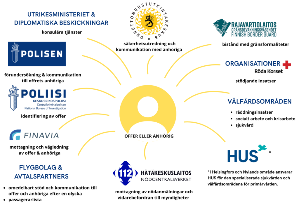 Näyttökuva 2026-06-22 102320