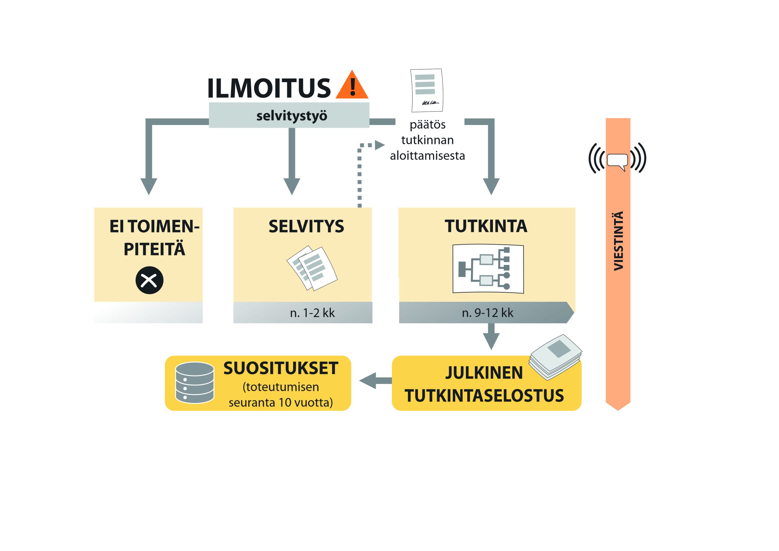 tutkintakaavio%20v5%20suomi