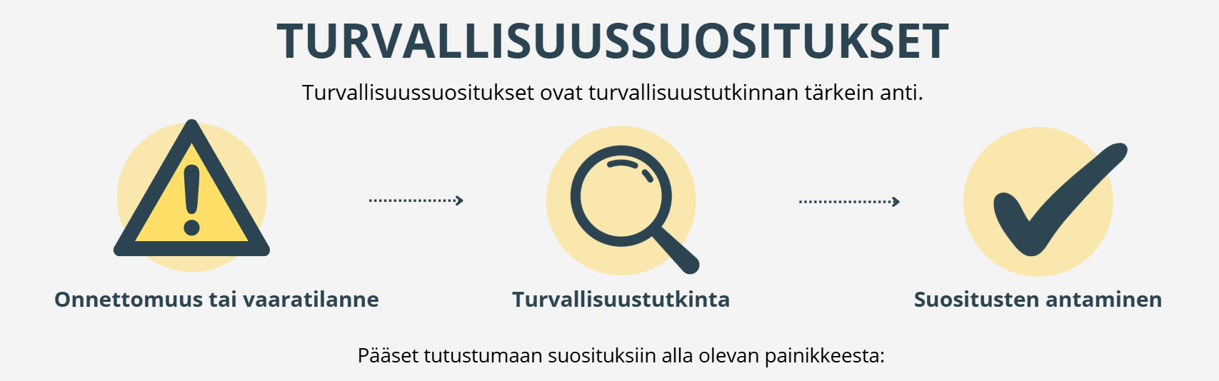 Turvallisuussuositukset